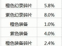 仙剑奇侠传幻璃镜珍盒抽奖全攻略：金币与元宝珍盒中奖概率深度解析