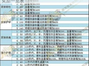 御龙在天手游：讨伐令任务流程详解与丰厚奖励一览表