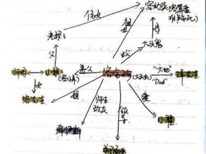 征途口袋版火攻任务攻略大全：从策略到操作细节的全面解析