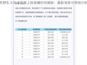 荒野乱斗安卓国服上线准确时间揭秘：最新消息与预测分析