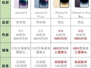 IPHONE14 欧美日韩版本对比，哪款更适合你？