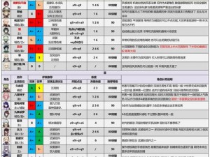 原神20版本角色强度排行榜：最新角色实力解析与排行，探寻最强角色之谜