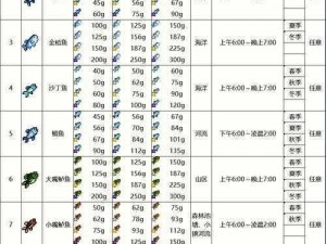 剑网3口袋版钓鱼机制详解：垂钓奖励及高效钓鱼技巧全攻略