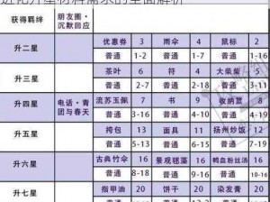 关于恋与制作人白起洗白白卡片升级及羁绊进化升星材料需求的全面解析