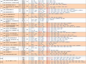 航海王者：燃烧意志下的甚平平民装备搭配攻略