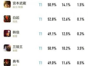 王者匹配系统胜率的真相探究：实力与运气能否双轨并进？