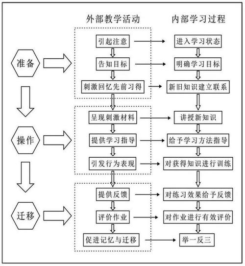 专业姨母，用心教学，助你提升学习能力