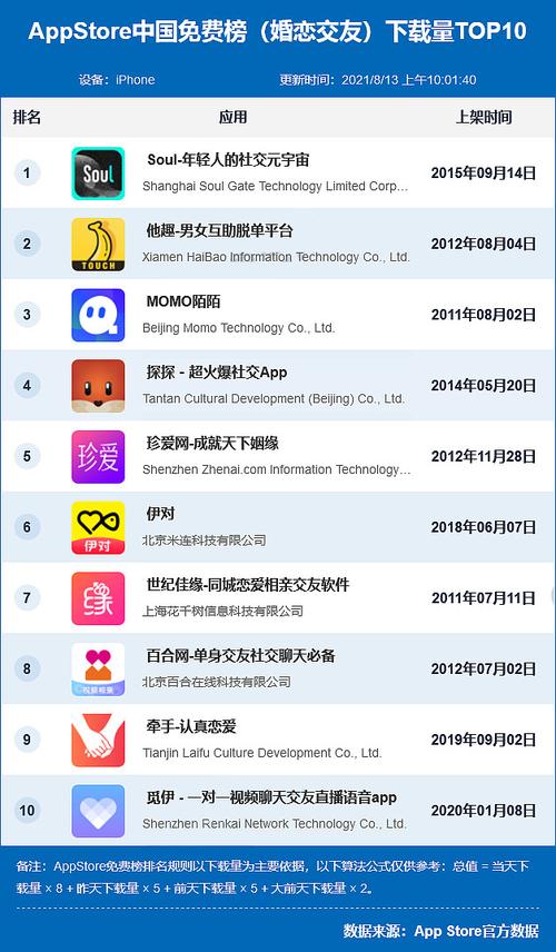 靠逼软件，一款集私密聊天、情感互动、附近的人于一体的社交软件