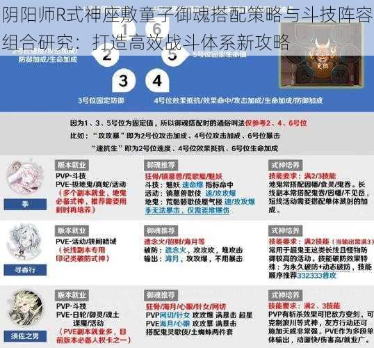 阴阳师R式神座敷童子御魂搭配策略与斗技阵容组合研究：打造高效战斗体系新攻略