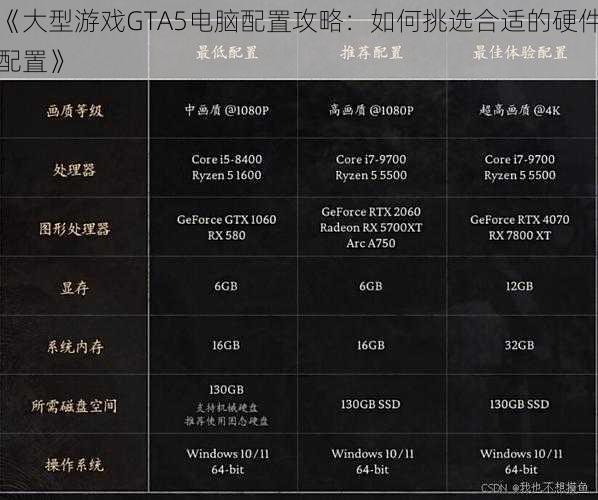 《大型游戏GTA5电脑配置攻略：如何挑选合适的硬件配置》