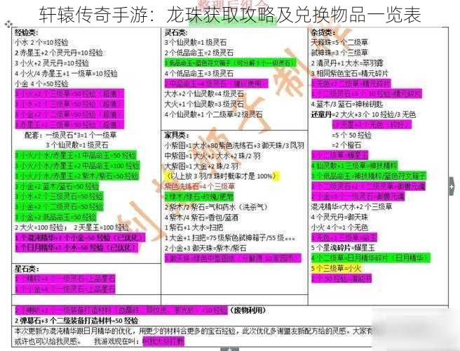 轩辕传奇手游：龙珠获取攻略及兑换物品一览表