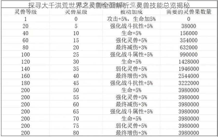 探寻大千洪荒世界之灵兽全面解析：灵兽技能总览揭秘