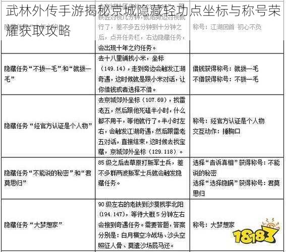 武林外传手游揭秘京城隐藏轻功点坐标与称号荣耀获取攻略