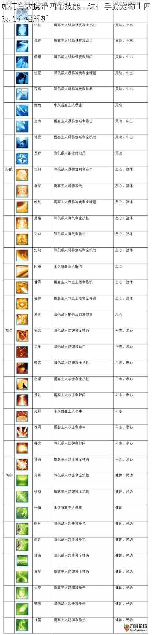 如何有效携带四个技能：诛仙手游宠物上四技巧介绍解析