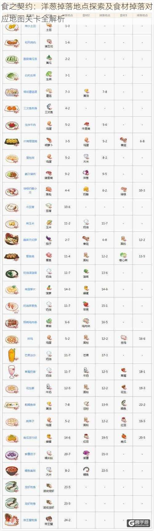 食之契约：洋葱掉落地点探索及食材掉落对应地图关卡全解析