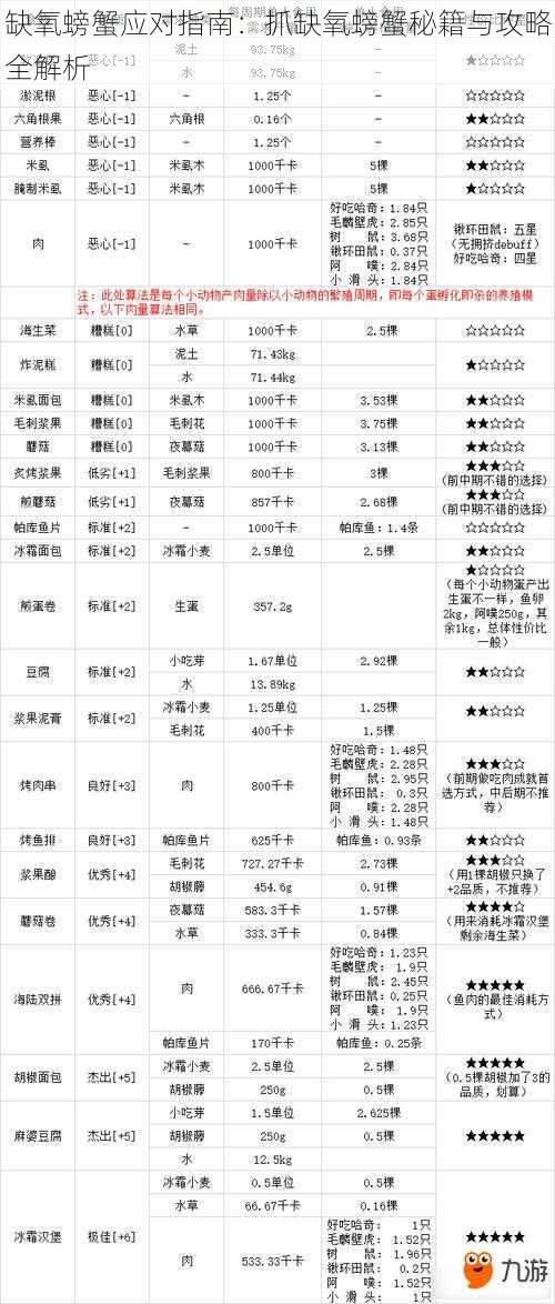 缺氧螃蟹应对指南：抓缺氧螃蟹秘籍与攻略全解析