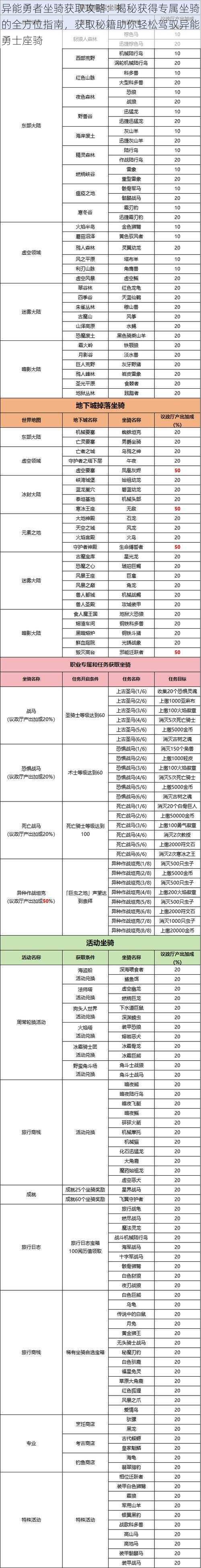 异能勇者坐骑获取攻略：揭秘获得专属坐骑的全方位指南，获取秘籍助你轻松驾驭异能勇士座骑