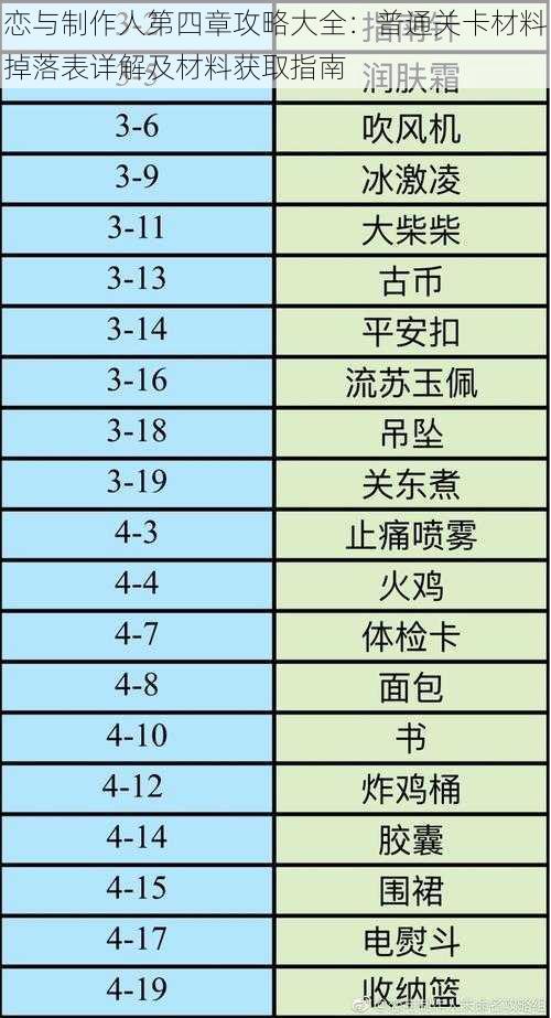 恋与制作人第四章攻略大全：普通关卡材料掉落表详解及材料获取指南