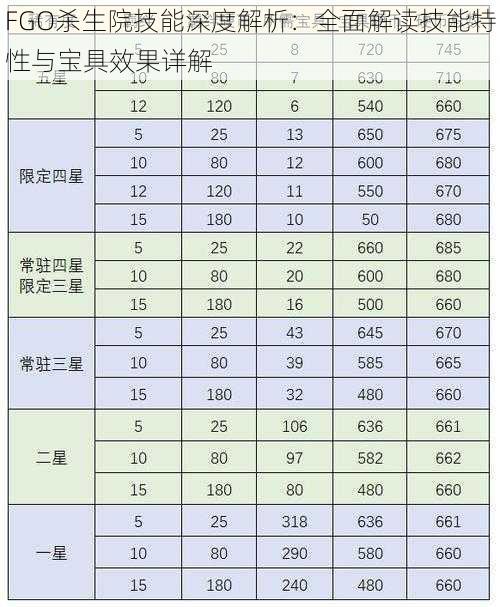 FGO杀生院技能深度解析：全面解读技能特性与宝具效果详解