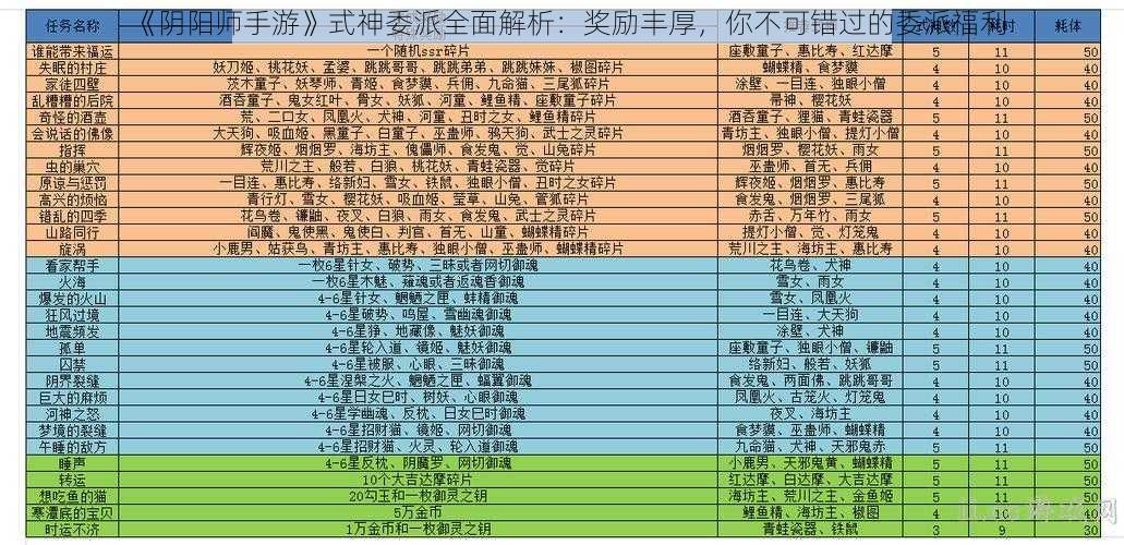 《阴阳师手游》式神委派全面解析：奖励丰厚，你不可错过的委派福利