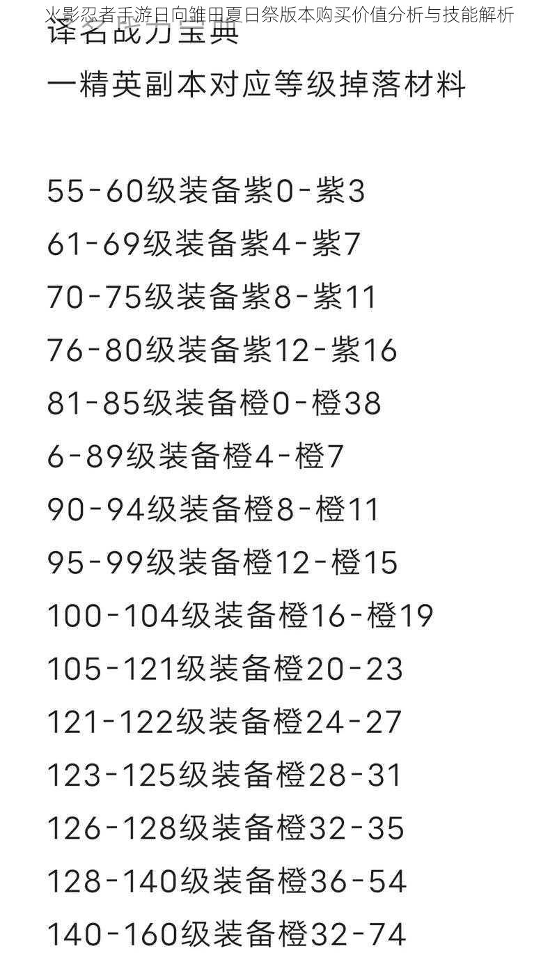 火影忍者手游日向雏田夏日祭版本购买价值分析与技能解析