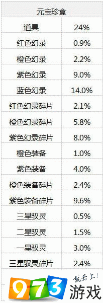 仙剑奇侠传幻璃镜珍盒抽奖全攻略：金币与元宝珍盒中奖概率深度解析