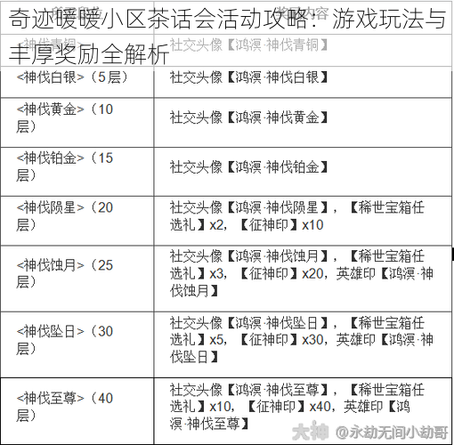 奇迹暖暖小区茶话会活动攻略：游戏玩法与丰厚奖励全解析