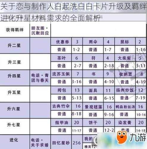 关于恋与制作人白起洗白白卡片升级及羁绊进化升星材料需求的全面解析