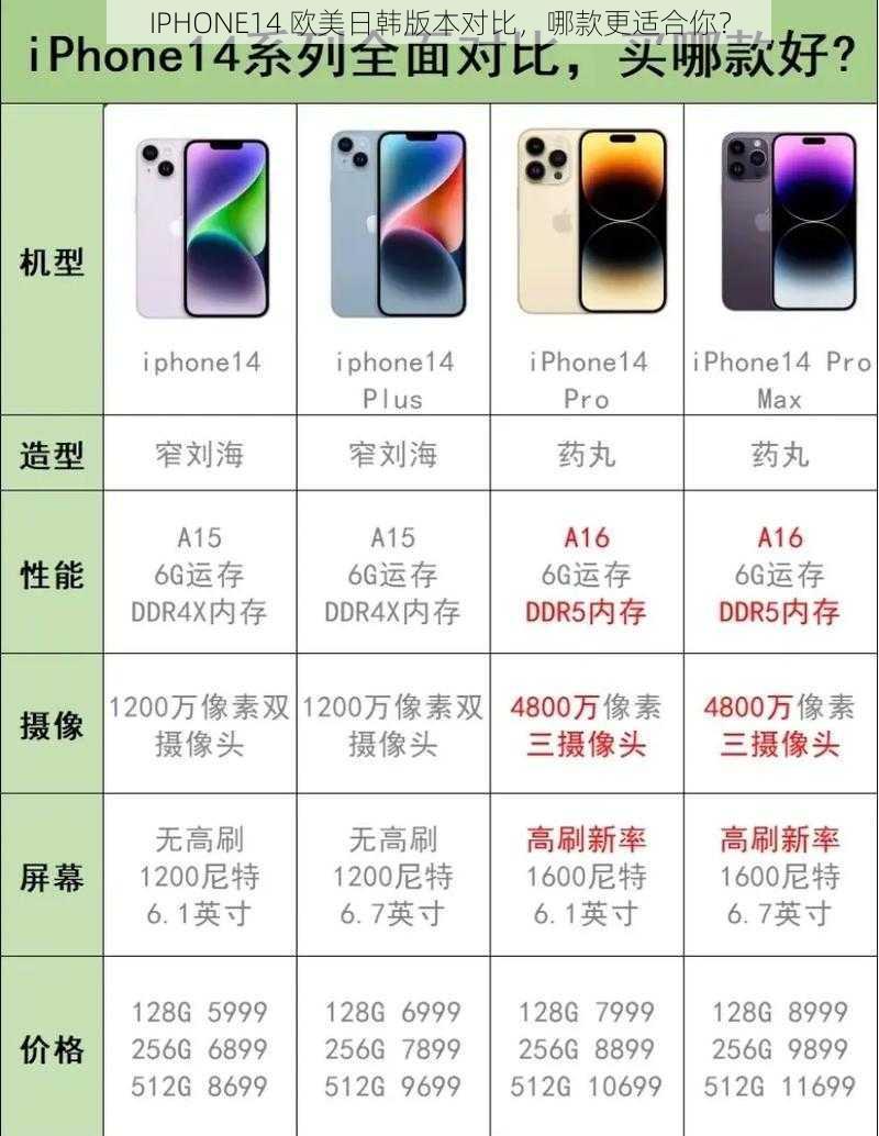 IPHONE14 欧美日韩版本对比，哪款更适合你？