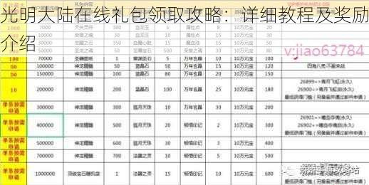 光明大陆在线礼包领取攻略：详细教程及奖励介绍