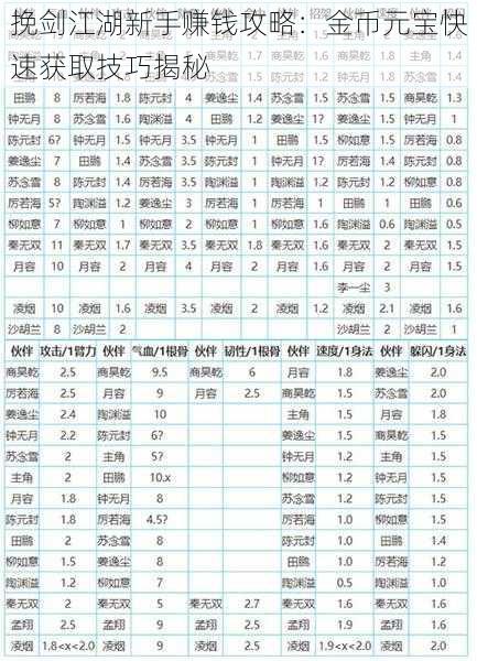 挽剑江湖新手赚钱攻略：金币元宝快速获取技巧揭秘