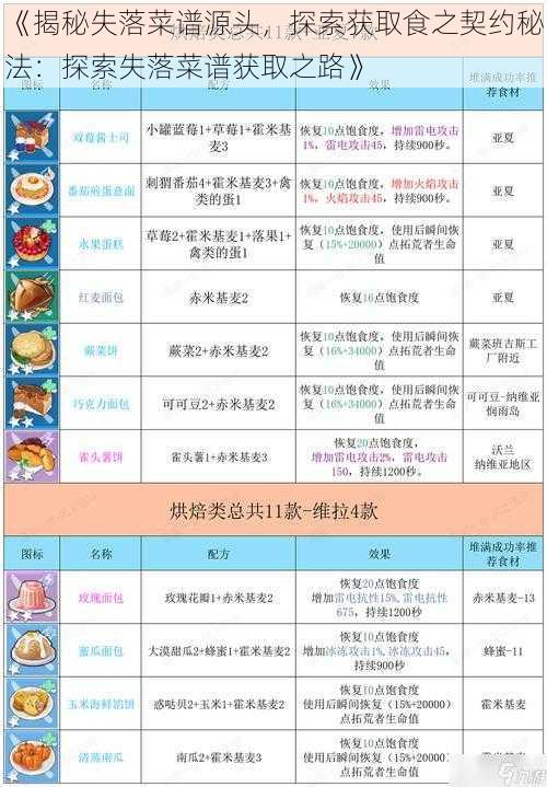 《揭秘失落菜谱源头，探索获取食之契约秘法：探索失落菜谱获取之路》