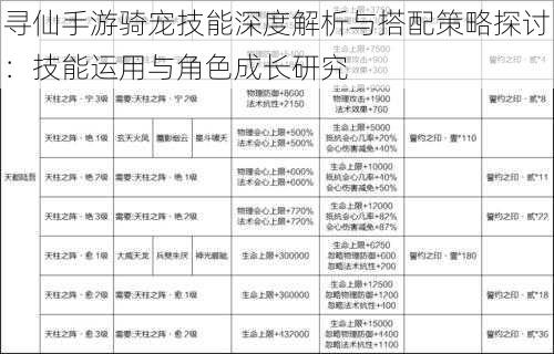 寻仙手游骑宠技能深度解析与搭配策略探讨：技能运用与角色成长研究