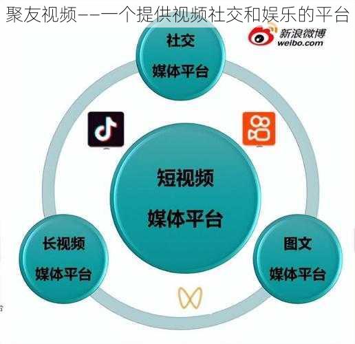 聚友视频——一个提供视频社交和娱乐的平台