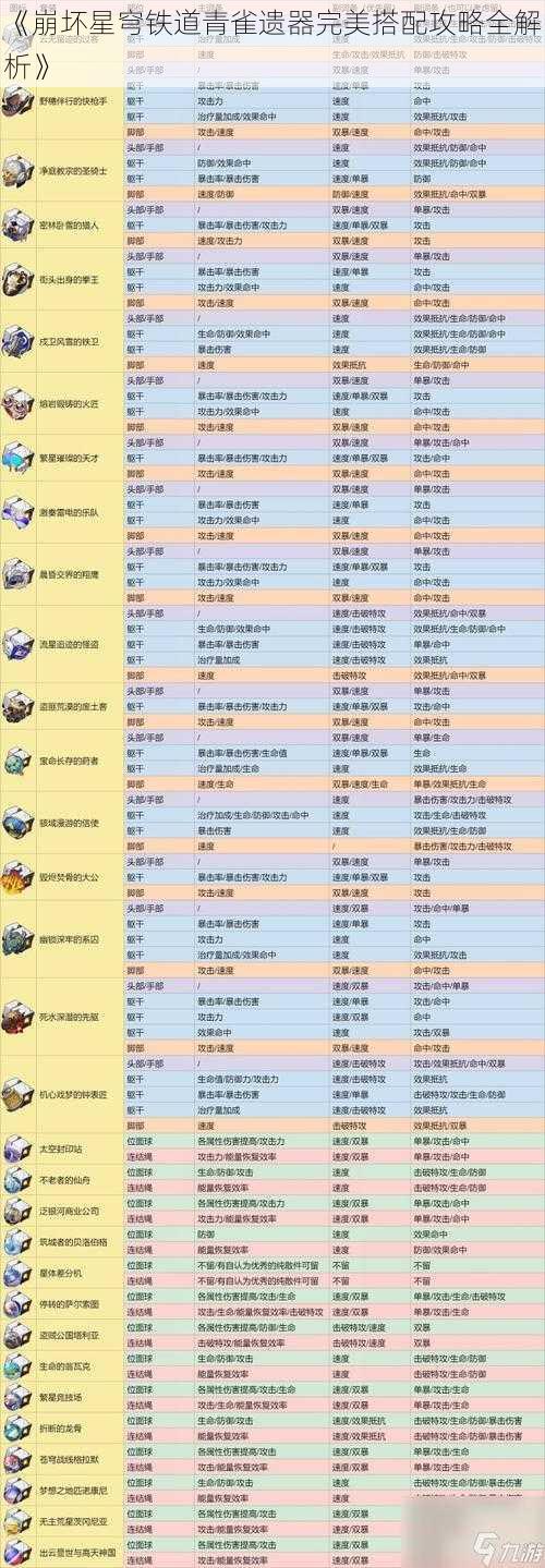 《崩坏星穹铁道青雀遗器完美搭配攻略全解析》