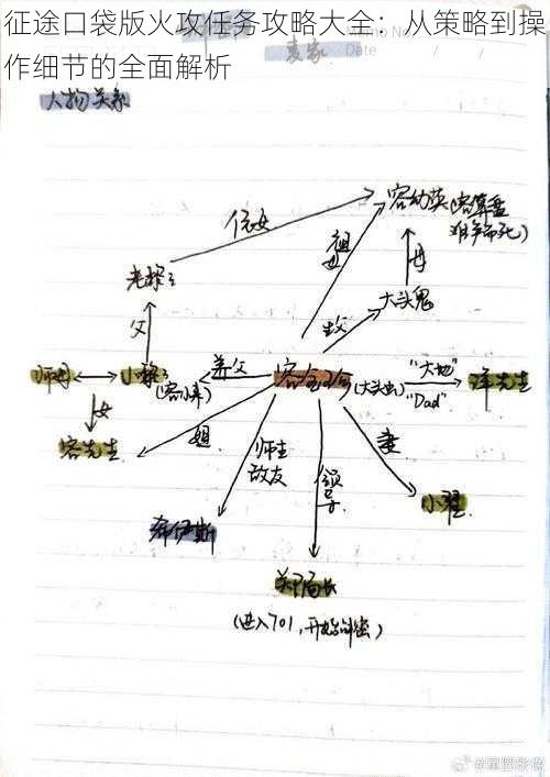 征途口袋版火攻任务攻略大全：从策略到操作细节的全面解析