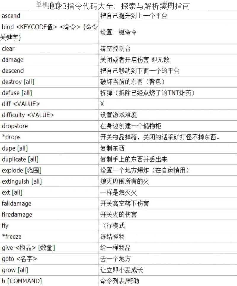 地球3指令代码大全：探索与解析实用指南