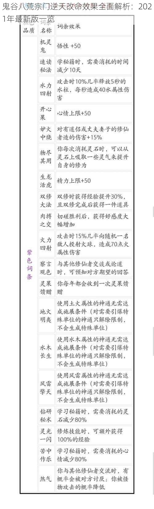 鬼谷八荒宗门逆天改命效果全面解析：2021年最新版一览