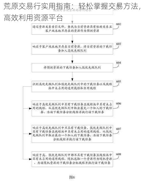 荒原交易行实用指南：轻松掌握交易方法，高效利用资源平台