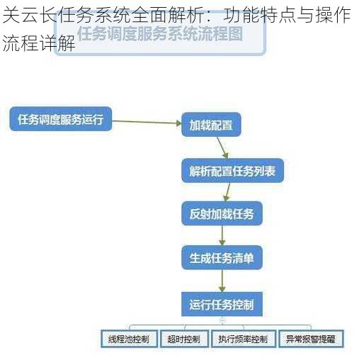 关云长任务系统全面解析：功能特点与操作流程详解