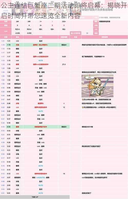 公主连结巨蟹座二期活动即将启幕：揭晓开启时间并带您速览全新内容