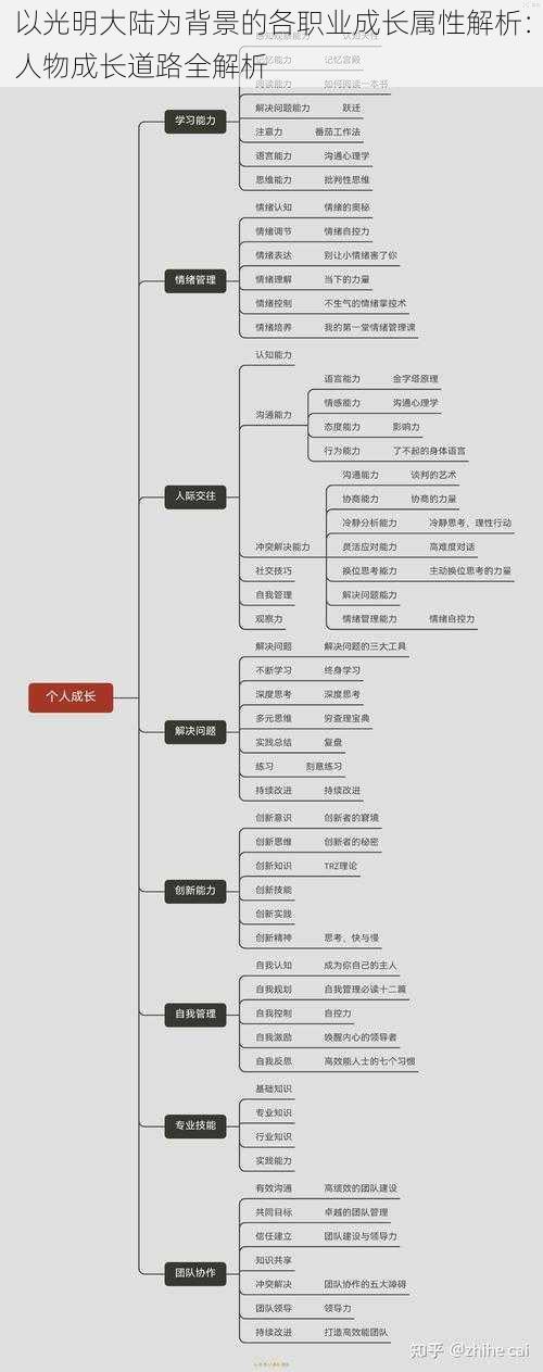 以光明大陆为背景的各职业成长属性解析：人物成长道路全解析