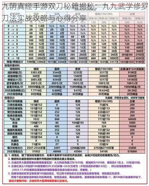 九阴真经手游双刀秘籍揭秘：九九武学修罗刀法实战攻略与心得分享