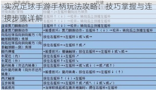 实况足球手游手柄玩法攻略：技巧掌握与连接步骤详解