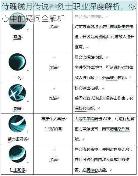 侍魂胧月传说：剑士职业深度解析，你心中的疑问全解析