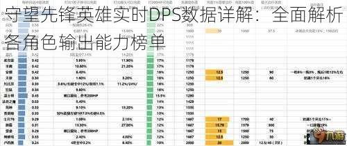 守望先锋英雄实时DPS数据详解：全面解析各角色输出能力榜单