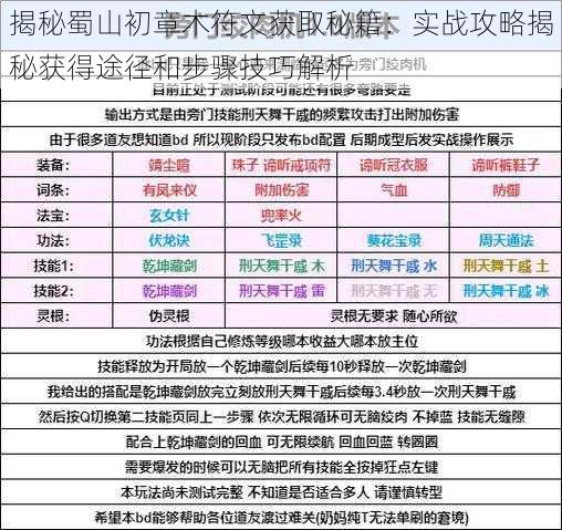 揭秘蜀山初章木符文获取秘籍：实战攻略揭秘获得途径和步骤技巧解析