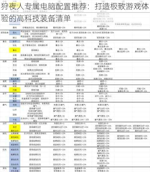 狩夜人专属电脑配置推荐：打造极致游戏体验的高科技装备清单