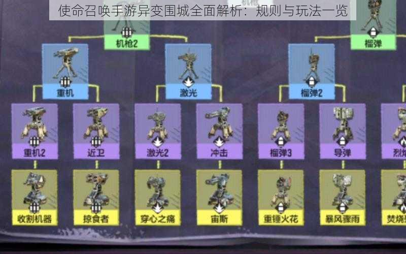 使命召唤手游异变围城全面解析：规则与玩法一览