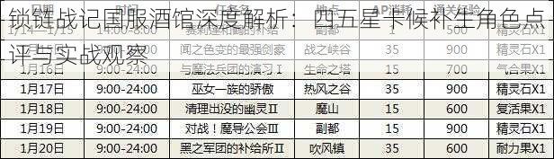 锁链战记国服酒馆深度解析：四五星卡候补生角色点评与实战观察